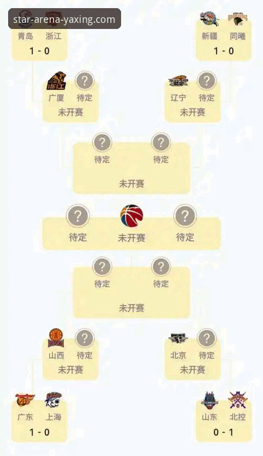 CBA季后赛晋级战深度复盘：从山西横扫青岛看亚星游戏平台观赛指南